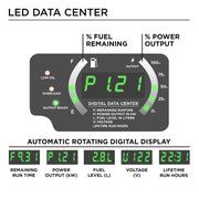 westinghouse igen2500 inverter generator data center showing the power and gas percentages