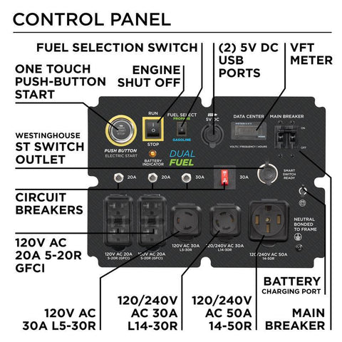 westinghouse 12000 watt dual fuel generator control panel